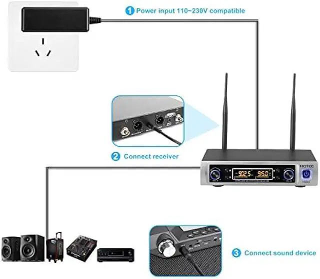 Alt view image 6 of 6 - HOTEC UHF Wireless Microphone System with Dual Lapel/Lavalier and Headset Microphones Over PA, Mixer, Speaker, Karaoke Machine for Church, Training, Classroom, Interview (H-K25)
