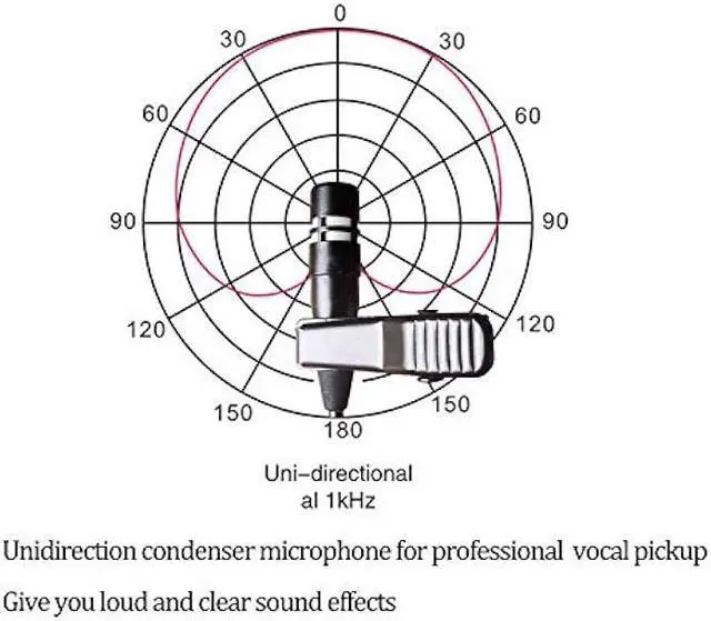 Alt view image 4 of 5 - Pro Lavalier Microphone Lapel Microphone 3.5mm (1/8'') TRS Unidirectional Condenser Mic for PC Camera Voice Amplifier Wireless Transmitter, Ideal for Lectures, Podcasts