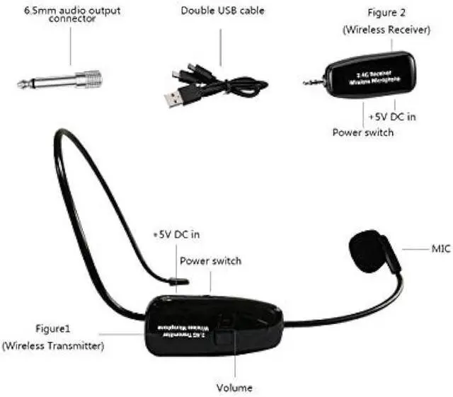 Alt view image 2 of 6 - Wireless Microphone Headset 2.4G Wireless Mic Headset and Handheld 2 in 1 Rechargeable for Voice Amplifier, Stage Speakers, Teacher, Tour Guides, Fitness Instructor