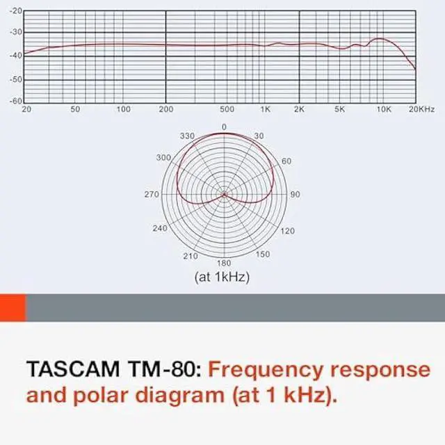 Alt view image 7 of 7 - Tascam TM-80 Large Diaphagm Condenser Microphone,Silver