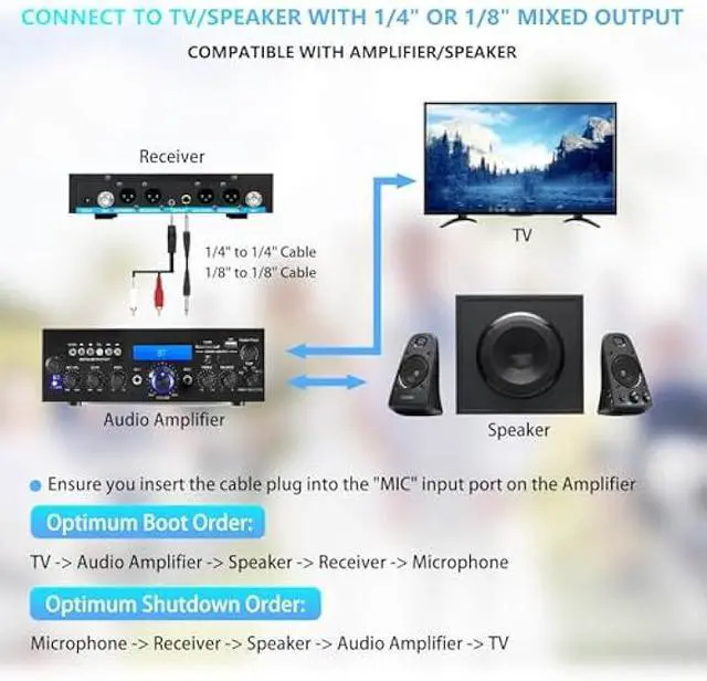 Alt view image 5 of 5 - Pro Wireless Microphone System 4 Channel, UHF Metal Cordless Handheld Mics for Church Karaoke Singing, 4x50 Adjustable Frequency(G8 Battery 4 Handheld)