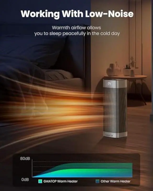 Alt view image 3 of 5 - Gaiatop Space Heaters for Indoor Use, Portable Electric Heater with Thermostat, 1500W PTC Ceramic Room Heater with Remote, 5 Modes, 60° Oscillating, 12H Timer Fast Heating Bedroom Office Bathroom Home