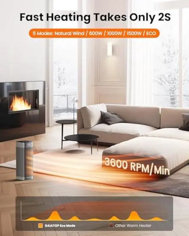 Alt view image 2 of 5 - Gaiatop Space Heaters for Indoor Use, Portable Electric Heater with Thermostat, 1500W PTC Ceramic Room Heater with Remote, 5 Modes, 60° Oscillating, 12H Timer Fast Heating Bedroom Office Bathroom Home