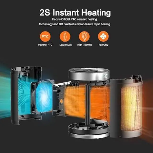 Alt view image 3 of 7 - Small Space Heater, Portable Electric Heater with Temperature Sensor for Indoor Use, Digital Display, 1-12H Timer, Eco and Fan Mode,1500W PTC Ceramic Fast Safety Heat for Office,Bedroom, Tiny Home