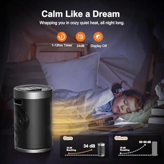 Alt view image 6 of 7 - Small Space Heater, Portable Electric Heater with Temperature Sensor for Indoor Use, Digital Display, 1-12H Timer, Eco and Fan Mode,1500W PTC Ceramic Fast Safety Heat for Office,Bedroom, Tiny Home