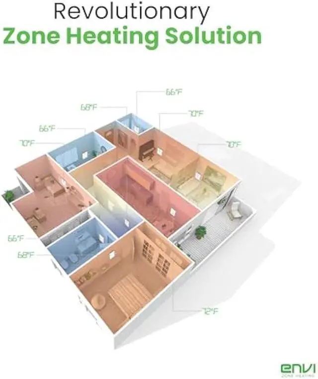 Alt view image 2 of 6 - EnviMAX 220 Volt Hardwired Electric Panel Wall Heater for Large Rooms 1000 Watts, 24/7 Heating Safety Sensor Protection, Patented Quiet Fanless Design, Easy 2-Min Install Indoor Space Heater, USA Made