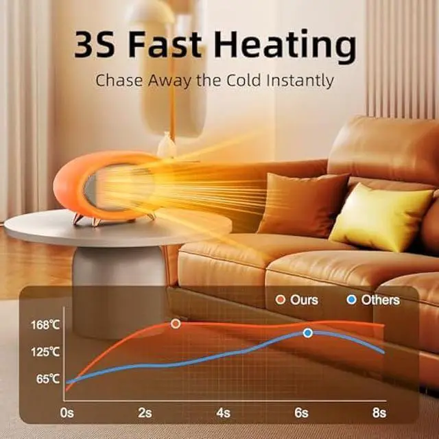 Alt view image 2 of 5 - Space Heater, 600W Small Desk Heater for Indoor Use,Fast Safety Personal Desktop Heaters for Bedroom Table Home Office(Orange)