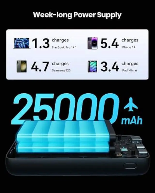 Alt view image 4 of 6 - INIU Power Bank, 25000mAh 100W USB C Laptop Portable Charger, PD QC Fast Charging 3-Output Battery Pack, Travel Charger for Laptop MacBook iPad Tablet Steam Deck iPhone 17 16 15 14 Pro Samsung S25 etc