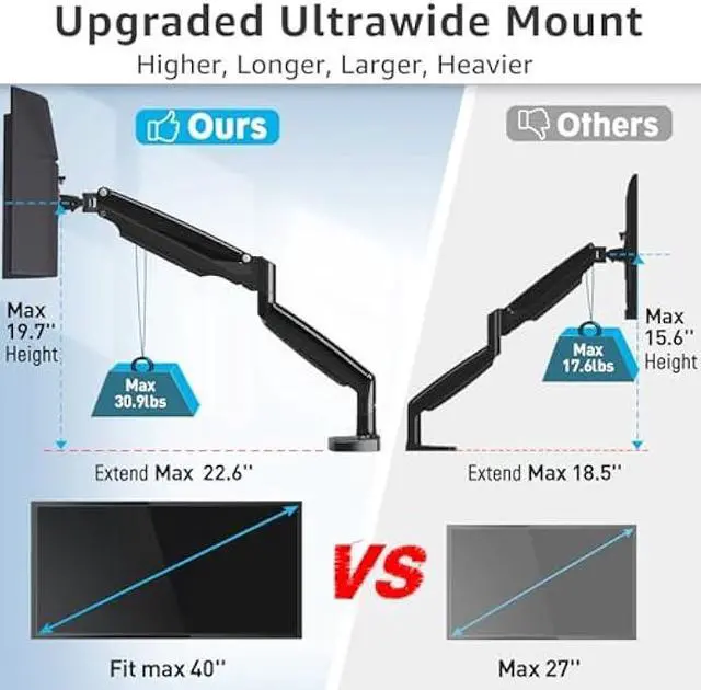 Alt view image 4 of 5 - MOUNTUP Ultrawide Monitor Arm for Max 40 Inch Screen, Heavy Duty Monitor Desk Mount Support 6.6-30.9lbs, Gas Spring Computer Monitors Stand for Desk, VESA Mount with Clamp & Grommet Base