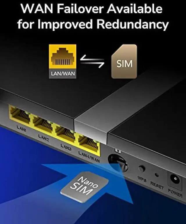 Alt view image 5 of 6 - Cudy AC1200 Dual Band Unlocked 4G LTE Modem Router with SIM Card Slot, 1200Mbps Mesh WiFi, 5dBi High Gain Antennas, DDNS, VPN, Cloudflare, LT500