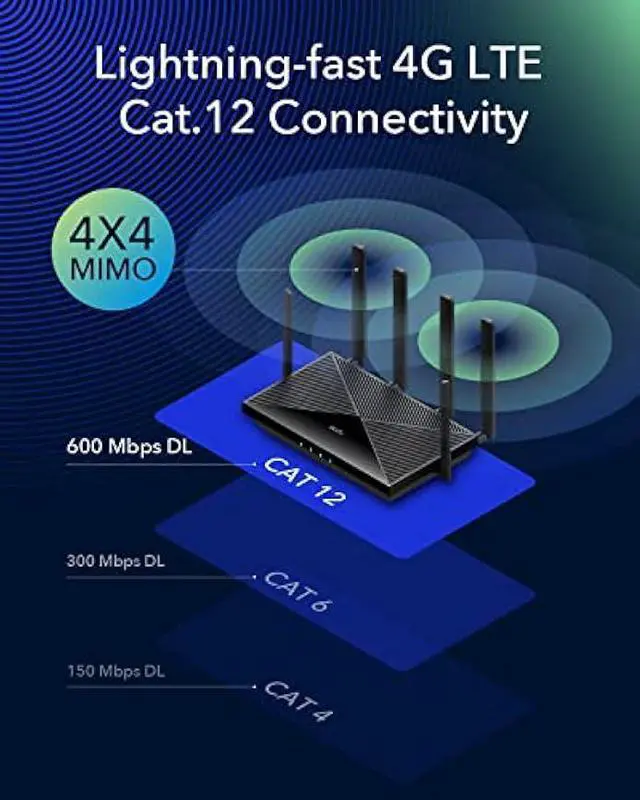 Alt view image 5 of 6 - Cudy 4G LTE Cat 12 WiFi Router, LTE Modem Router, Qualcomm Chipset, Dual SIM 4G Cellular Router, AC1200 Dual Band WiFi, 4 Gigabit Ports, OpenVPN, WireGuard, Band Lock, TTL, at Command