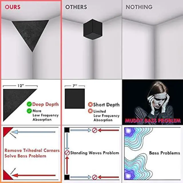 Alt view image 4 of 7 - 4 Pack Bass Traps for Ceiling Corner 16.5 Triangle 12 Depth Triangular Pyramid Acoustic Foam Bass Trap Sound Proofing for Home Studio Booth Low to High Frequency Sound Absorption Foam