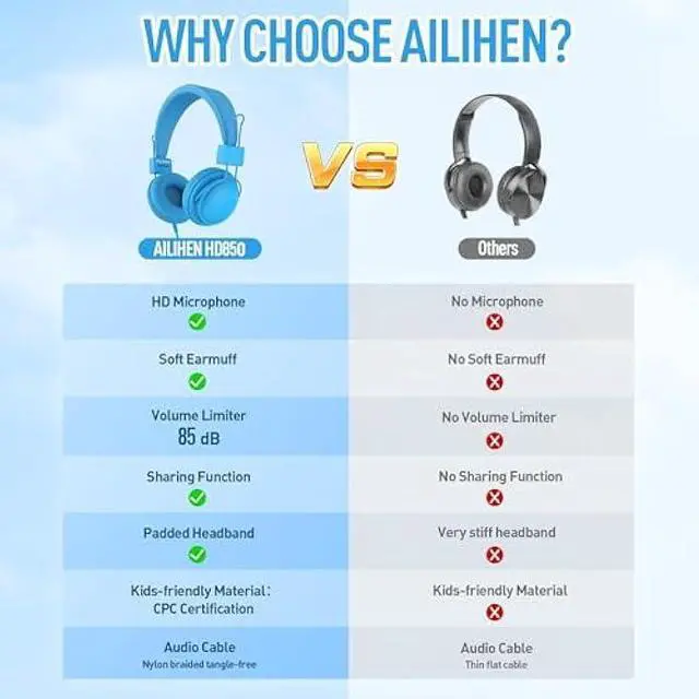 Alt view image 5 of 5 - AILIHEN Kids Headphones Bulk 10-Pack for School Classroom K-12, On-Ear Wired Headsets with Microphone & 85dB Volume Limited & Sharing, 3.5mm Jack for Chromebook, Computer, Laptop (Multicolor)