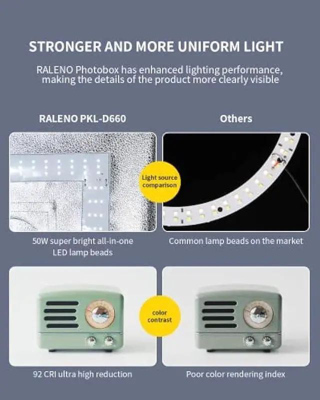 Alt view image 2 of 5 - RALENO Photo Studio Light Box, 24''X24'' Large Light Tent, Photo Light Box Photography (65W | 156pcs LED | 5500K | 97CRI | 6 Color PVC Backdrops | DC Power Adapter) for Product Photography