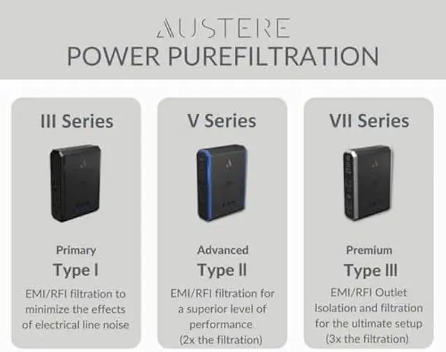 Alt view image 5 of 5 - Austere V Series, Wall Power 4 Outlet Surge Protector, 3000 Joules, EMI/RFI Filtering, 1 USB-C 20W Fast Charger, 1 USB-C 2.4 amps, 1 USB-A 2.4 amps, Overcurrent Protection, 5 Year Component Guarantee