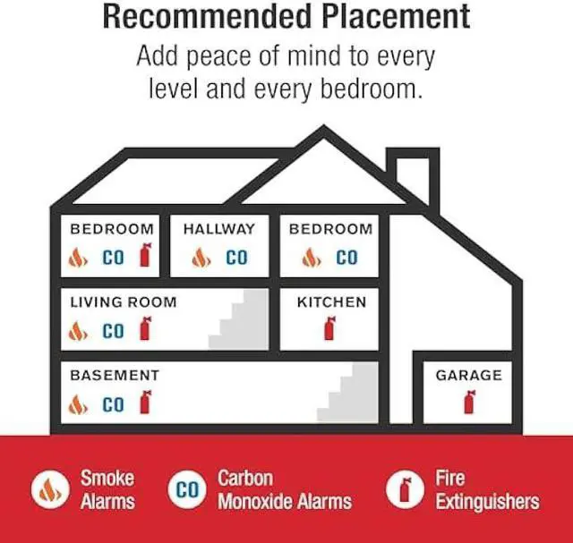 Alt view image 6 of 6 - First Alert Interconnect Hardwire Smoke Alarm with Battery Backup & Voice Alerts, 3-Pack