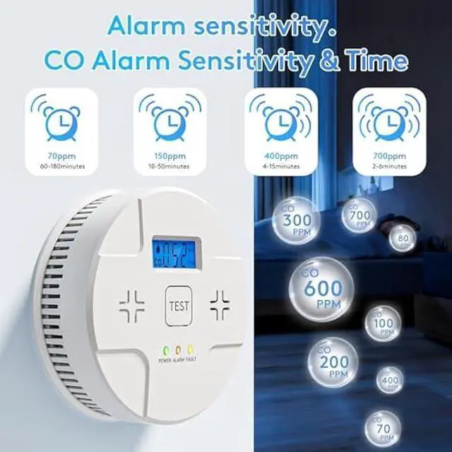 Alt view image 3 of 5 - 5 Packs,Smoke Detector Carbon Monoxide Detector Combo,2-in-1 Detection,85 dB Alarm,LED Indication,LCD Digital Displays,Battery Operated,(Includes 3 x 1.5V AA Batteries),Easy to Install,Portable Use