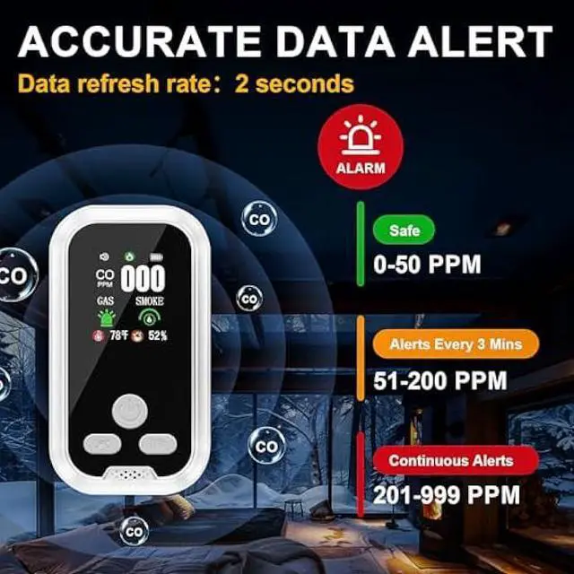 Alt view image 4 of 5 - 5 in 1 Plug-in Wall Carbon Monoxide and Smoke Detector, Smoke Alarm, Combustible Gas Detector, Humidity and Temperature Meter with HD Display, Essential for Home, Travel, Hotel and Camping, Easy Setup