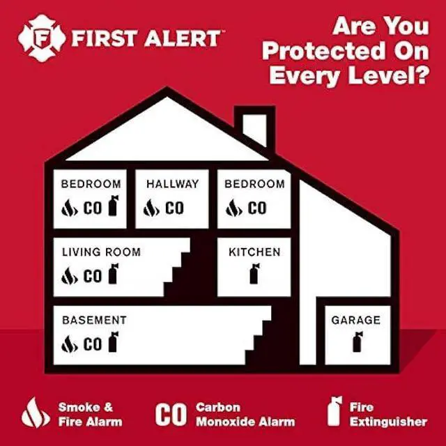Alt view image 6 of 6 - First Alert Carbon Monoxide Detector Alarm|No Outlet Required with Digital Display and Peak Memory, Battery Operated, CO410 , White