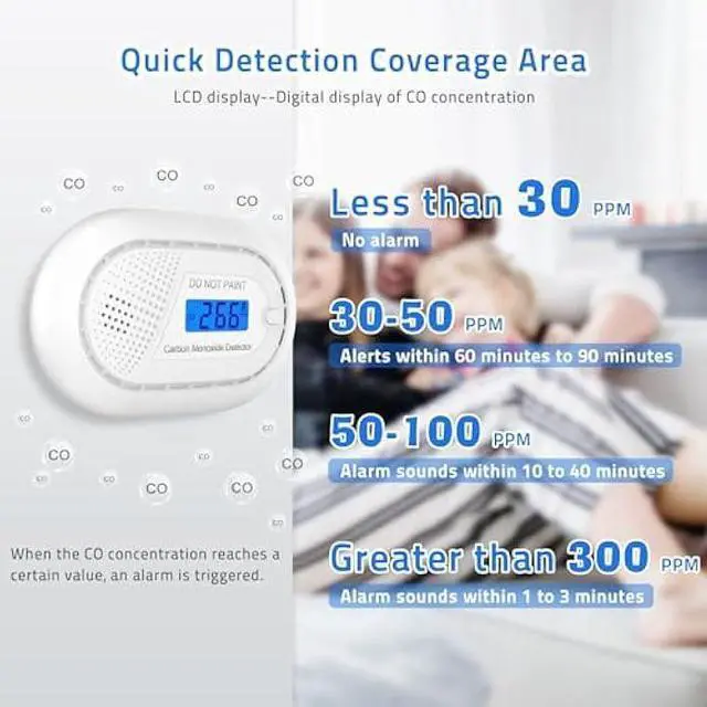 Alt view image 5 of 6 - Carbon Monoxide Detectors with 10-Year Battery, Digital LCD Display, LED Flashing Signal Lights Portable CO Monitor Alarm for Travel, RV, Home, and Depot (1 Pack)