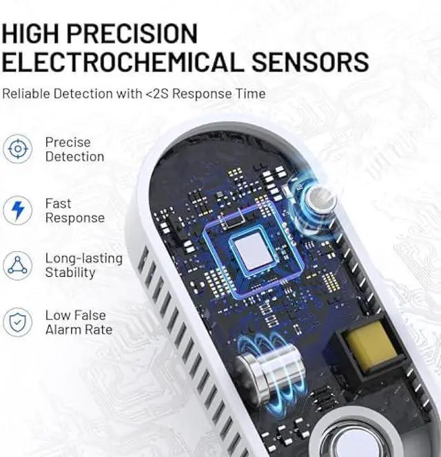 Alt view image 3 of 5 - Gas and Carbon Monoxide Detectors Plug in, 4-in-1 Portable CO & Natural Gas Leak Detector with Temperature & Humidity Display for Home, Hotel, RV & Travel