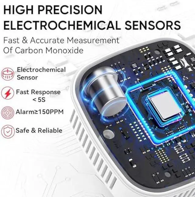Alt view image 4 of 5 - Carbon Monoxide Detectors Plug in, 3-in-1 Portable CO Detector with Temperature & Humidity Display for Home, Hotel, RV & Travel
