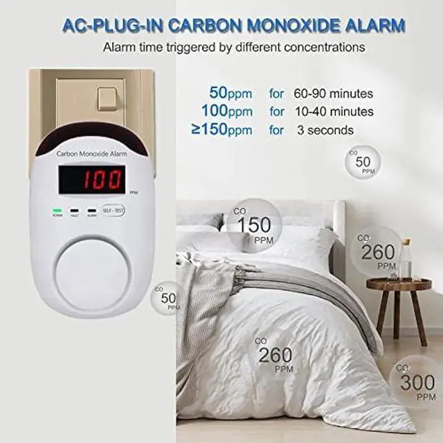 Alt view image 6 of 6 - Carbon Monoxide Detectors, WESHLGD Plug-in CO Detector Alarm Monitor with LED Digital Display and Voice Alert for Home/Kitchen - 3 Pack