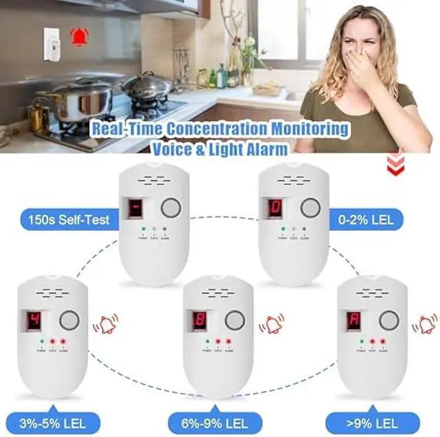 Alt view image 4 of 6 - Natural Gas Detector, Plug-in Propane Gas Detector for Home & RV, Gas Leak Detector for LNG, LPG, Methane