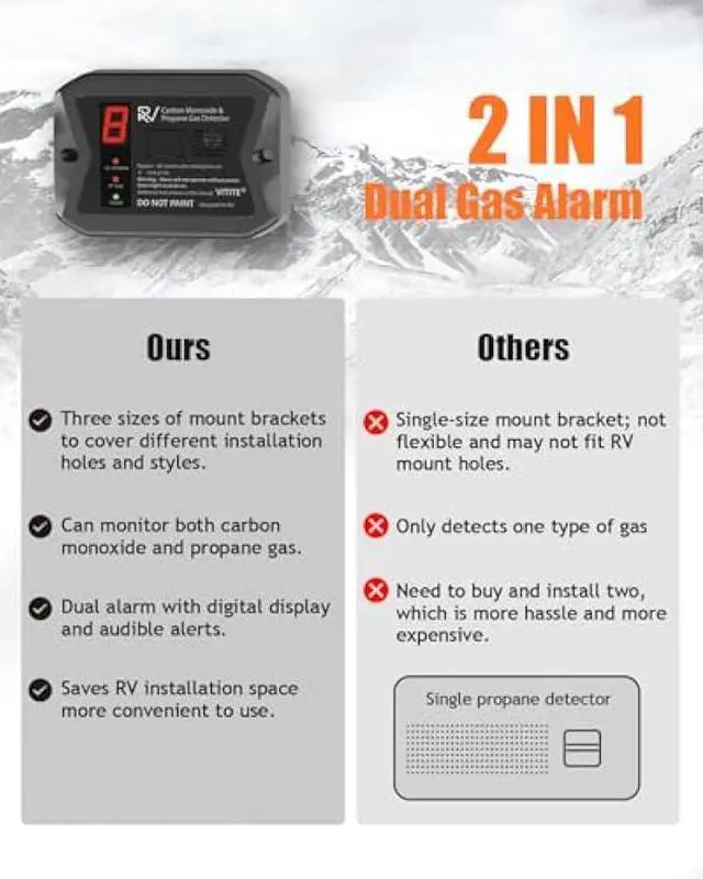 Alt view image 4 of 5 - RV Carbon Monoxide and Propane Detectors, VITITE RV Carbon Monoxide Detector, Hardwired - VDC 12V RV Propane Gas Detector, Flush & Surface Mount, with 3 Brackets