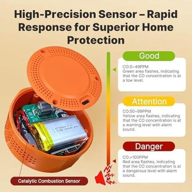 Alt view image 2 of 5 - MOES Portable Carbon Monoxide Detectors, Travel CO Monitors with Convenient Type-C Charging & 120-Hr Battery - Compact, Magnetic for Proactive Campers, RV Life & Tents