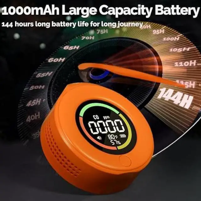 Alt view image 5 of 5 - MOES Portable Carbon Monoxide Detectors, Travel CO Monitors with Convenient Type-C Charging & 120-Hr Battery - Compact, Magnetic for Proactive Campers, RV Life & Tents