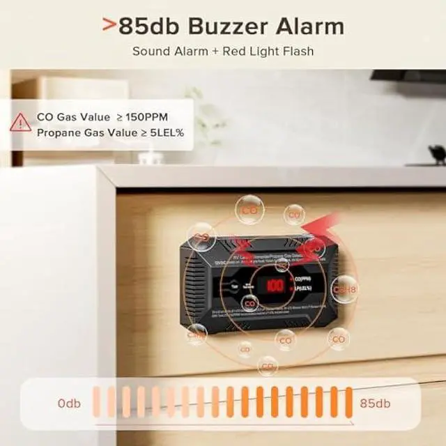 Alt view image 6 of 6 - Nuleto RV Dual LP/CO AlarmRV Carbon Monoxide & Propane Gas Detector with Separate LED Indicator Light, Early Warning to Ensure RV Camping Safety Travel (with 1 Bracket), Black