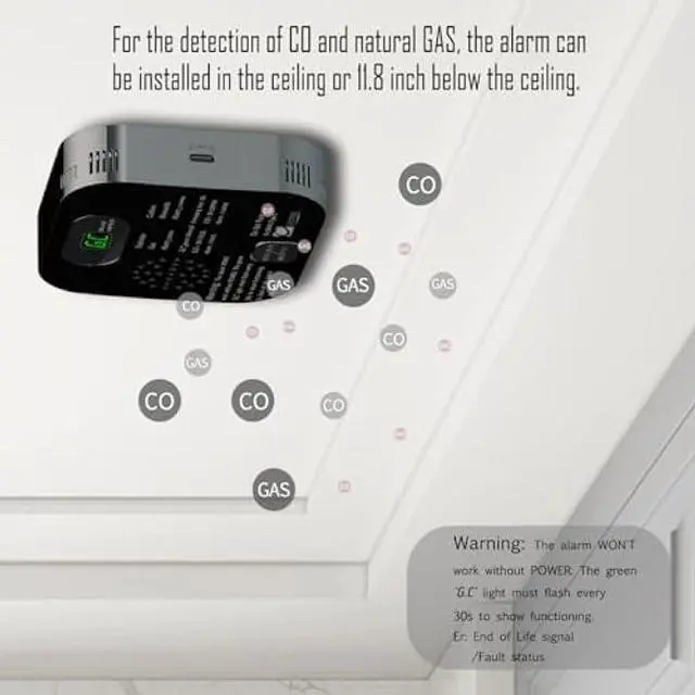 Alt view image 4 of 5 - RV Carbon Monoxide Detector & Propane/Natural Gas Detectors, 10-Year Lifespan, 3-in-1 Gas Alarm for Camper, Home, Voice Alert with LCD Display, USB-C & 12V DC Powered, Compact Design