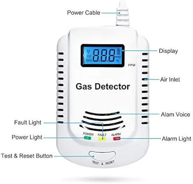 Alt view image 3 of 7 - Combination Natural Gas and Carbon Monoxide Detector Plug in 2-in-1 Co Detector and Combustible Gas Detector,Propane,LPG,Gas Leak Detector for Kitchen/Home.