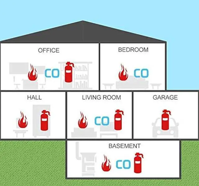 Alt view image 6 of 7 - Combination Natural Gas and Carbon Monoxide Detector Plug in 2-in-1 Co Detector and Combustible Gas Detector,Propane,LPG,Gas Leak Detector for Kitchen/Home.
