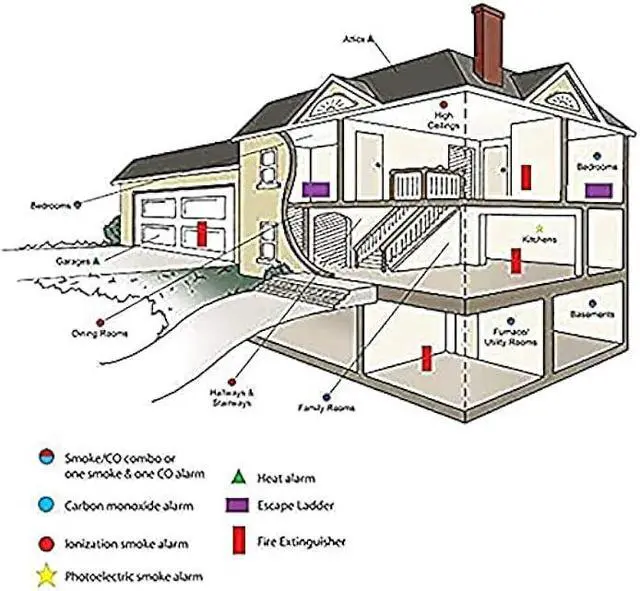 Alt view image 3 of 7 - 4 Pack Combination Smoke and Carbon Monoxide Detector Battery Operated, Travel Portable Photoelectric Fire&Co Alarm for Home, Kitchen