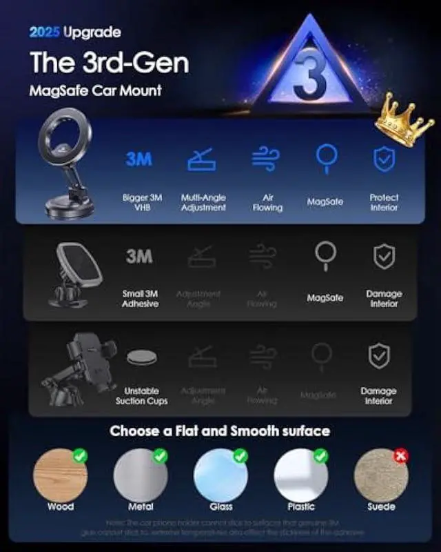 Alt view image 4 of 7 - WixGear for MagSafe Car Mount, Foldable Car Phone Mount, Magnetic Phone Holder for Car Dashboard, Strong Magnets, MagSafe Suction Mount, MagSafe Dash Mount, 360° Rotation, Compatible with iPhones