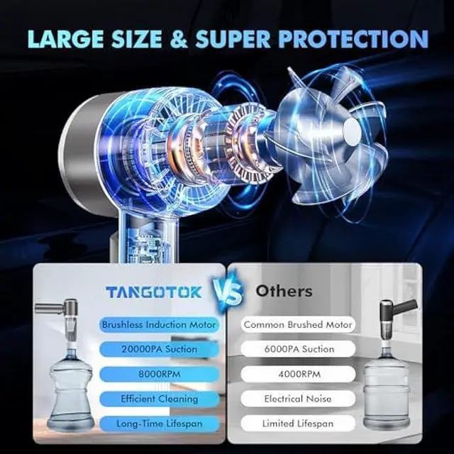 Alt view image 4 of 5 - 80,000RPM Cordless Car Vacuum & Air Duster 4-in-1 High Power 20000PA Handheld Blower/Pump with Brushless Motor, LED Power Display, 3 Speed for Home/Camping/Pet Hair (Silver)