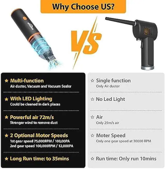 Alt view image 4 of 5 - WHATOOK Car Vacuum Cleaner Cordless: 3 in 1 Powerful Handheld Vacuum & Air Duster, 12000PA Lightweight Mini Portable Rechargeable Hand Held Hoover Suitable for Cleaning Office Cars Homes Pets Hair
