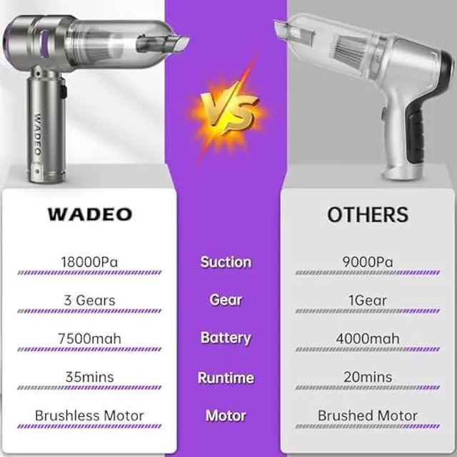 Alt view image 5 of 5 - WADEO Handheld Vacuum Cordless, 4-in-1 21000PA Brushless Car Vacuum & 210000RPM Air Duster 7500mAh Battery Air Blower Wireless Handheld Vacuum for Car, Office and Home Cleaning