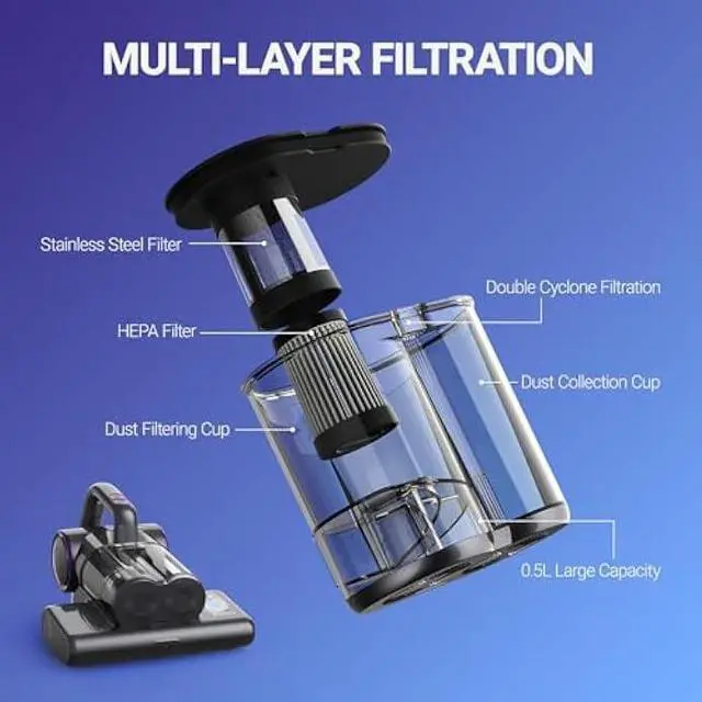 Alt view image 5 of 5 - FEPPO Mattress Vacuum Cleaner, 16Kpa Bed Vacuum Cleaner with 253.7nm UV-C Light, 140°F Heat, HEPA Filter & Ultrasonic, Versatile Handheld Vacuums for Bed, Sofa, Couch, Crib(Corded, 500W)