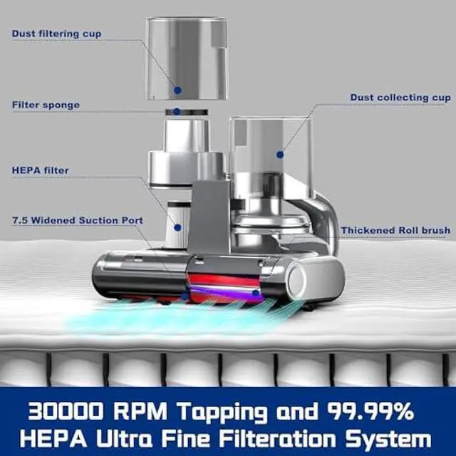 Alt view image 4 of 5 - Bed Vacuum Cleaner 5 in 1 with Mattress Vacuum 16Kpa Suction 253.7nm UV-C Light, HEPA Filtration, Ultrasonic, Heating, 30000Rpm/Min Brushroll Rotation, Replacement Filter Included, 500W, Corded
