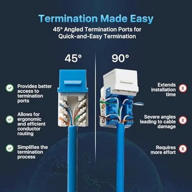 Alt view image 5 of 5 - SATMAXIMUM 20 Pack Cat6 Keystone Ethernet Wall Jacks RJ45 Punch Down Slim Profile UTP Blue, 45 Degree for Patch Panel & Wall Plate, Supports Up to 10Gbps