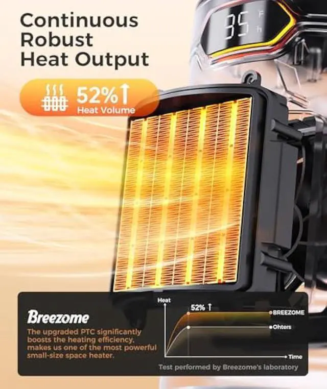 Alt view image 3 of 5 - BREEZOME Space Heater, Portable Electric Heaters for Indoor Use with Thermostat & 24H Timer, 1500W PTC Ceramic Quiet Fast Heating Desk Heater, Safety Room Heaters for Home Bedroom Office