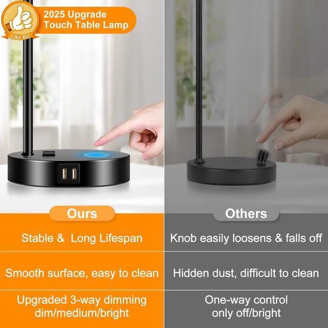 Alt view image 3 of 7 - Set of 2 Industrial Touch Control Table Lamps with 2 USB Ports and AC Outlet - 3-Way Dimmable Black Bedside Lamps Nightstand Desk Lamps for Bedroom Living Room, Glass Shade & 2 LED Bulbs Included