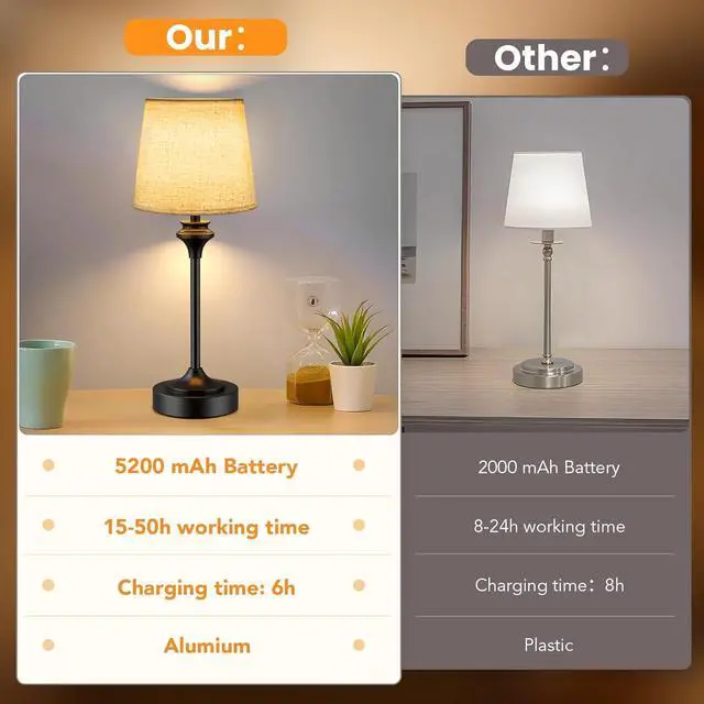 Alt view image 7 of 7 - NIORSUN Portables Cordless Table Lamp Set of 2, Battery Operated Lamp, Bedside Table Lamp with Warm White,3 Way Dimmable Touch Desk Lamp for Bedroom Living Room Restaurant Whtie Shade (Black)