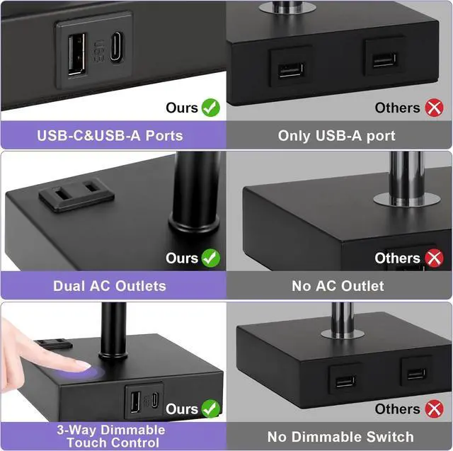 Alt view image 6 of 7 - Black Lamp for Bedroom-Touch Lamp with USB-C+A and AC Outlets,3 Way Bedside Nightstand Square Table Lamp for Kids, Guest Room Living Rroom,Office, 800 Lumens 5000K Daylight Bulbs Included