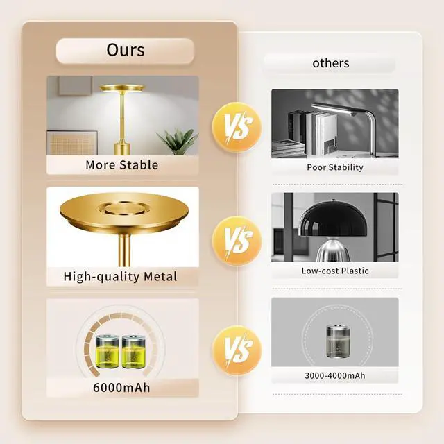 Alt view image 5 of 7 - Rechargeable Cordless Table Lamps Set of 2, 6000mAh Battery Operated Outdoor Table Lamp, 3 Color Stepless Dimming Portable Touch Light for Patio,Bars,Bedroom,Dinner, Restaurant (Gold)