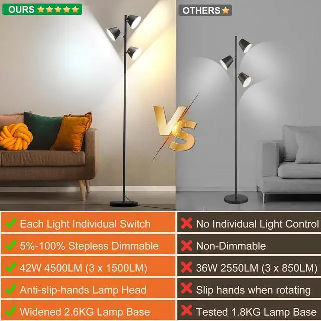 Alt view image 3 of 7 - 42W 4500 Lumens Super Bright LED Tree Floor Lamp for Living Rome with Remote & Touch Control, 4 Color Temperatures, Modern Stepless Dimmable 3 Rotatable Light Standing Floor Lamps for Bedroom, Black