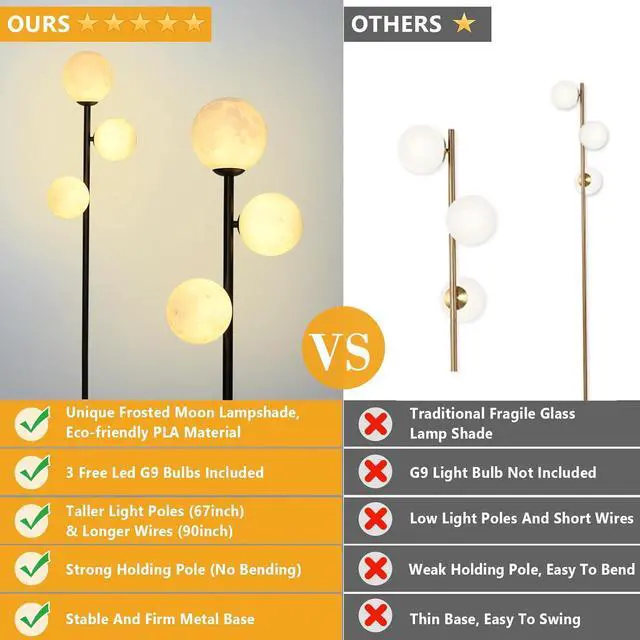 Alt view image 5 of 7 - 3 Globe Floor Lamps for Living Room, Black Standing Lamp with LED G9 Bulbs, Modern Floor Lamp with 3D Moon Printing Frosted Shades, Corner Tall Light for Bedroom, Stand Up Lamp for Office Kids Room